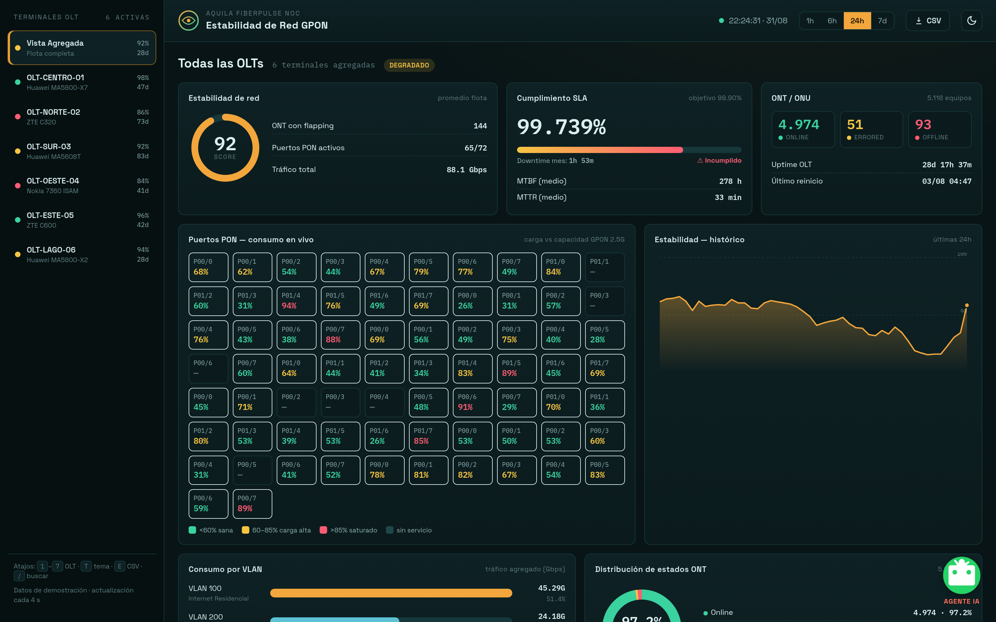 Aquila FiberPulse NOC